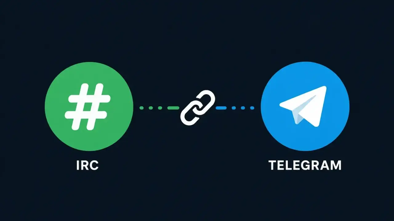 Icona IRC collegata a Telegram tramite un simbolo di catena. I canali simosnap permettono questa connessione.