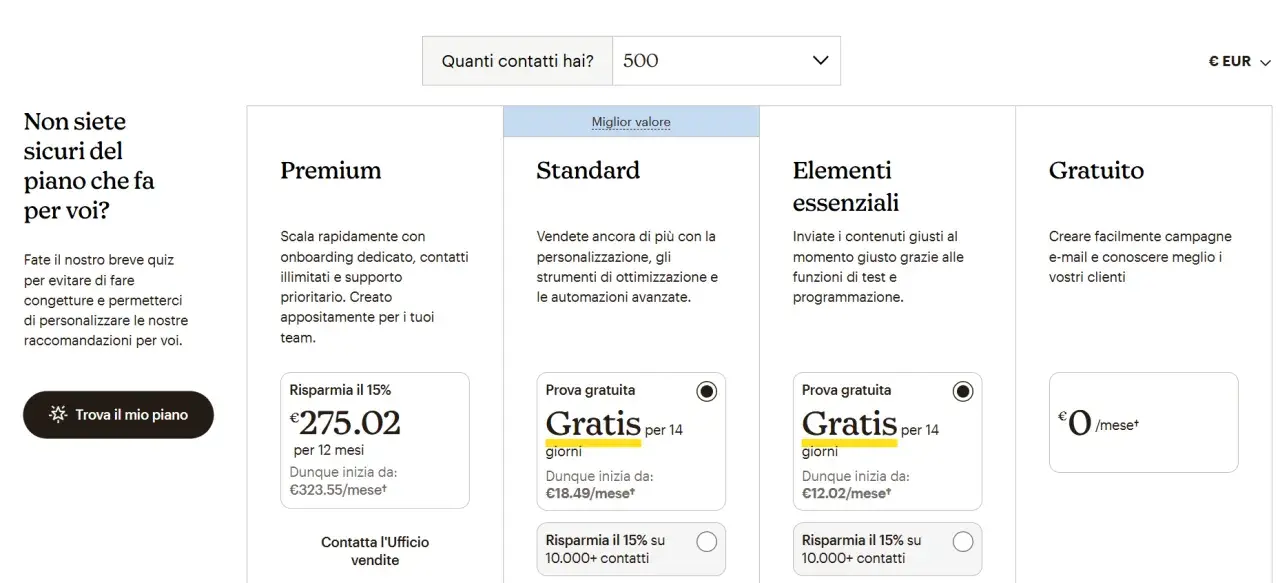 Confronto piani: quanto costa Meetic? Offerte Premium, Standard, Elementi Essenziali e Gratuito.