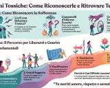 Illustrazione che mostra i 5 passi per uscire da una relazione tossica, dalla consapevolezza alla guarigione, evidenziando i segnali e i comportamenti da non ignorare.