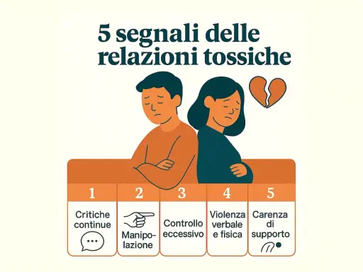 Coppia triste, cuore spezzato. Segnali di relazioni tossiche: critiche, manipolazione, controllo, violenza, mancanza di supporto. Una ferita narcisistica che logora.