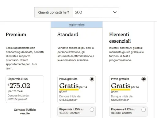 Confronto piani: quanto costa Meetic? Offerte Premium, Standard, Elementi Essenziali e Gratuito.