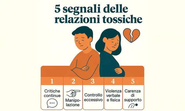 Coppia triste, cuore spezzato. Segnali di relazioni tossiche: critiche, manipolazione, controllo, violenza, mancanza di supporto. Una ferita narcisistica che logora.
