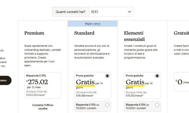 Confronto piani: quanto costa Meetic? Offerte Premium, Standard, Elementi Essenziali e Gratuito.