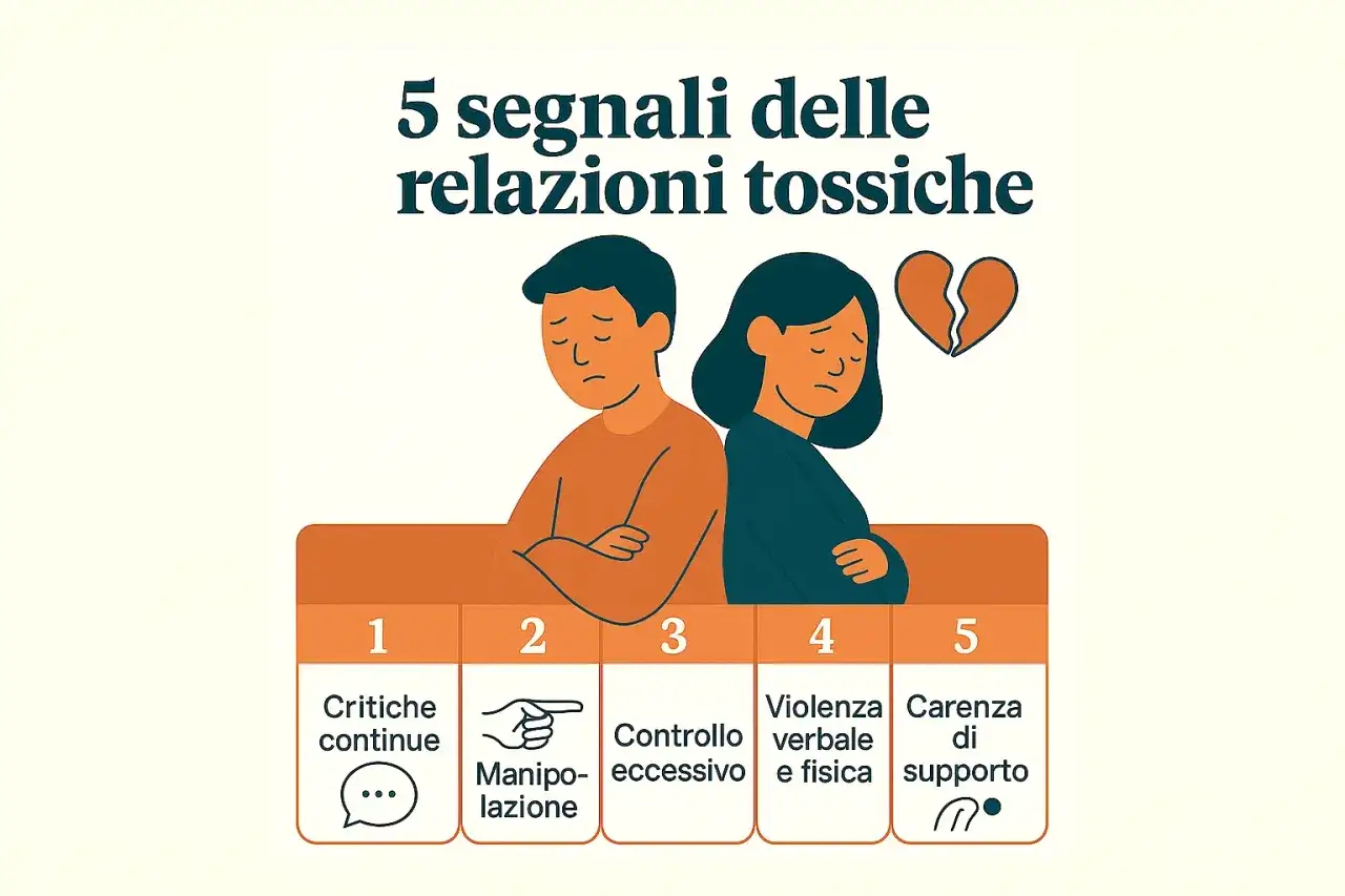 5 segnali di relazioni tossiche: critiche, manipolazione, controllo, violenza, mancanza di supporto. Uomini da evitare.